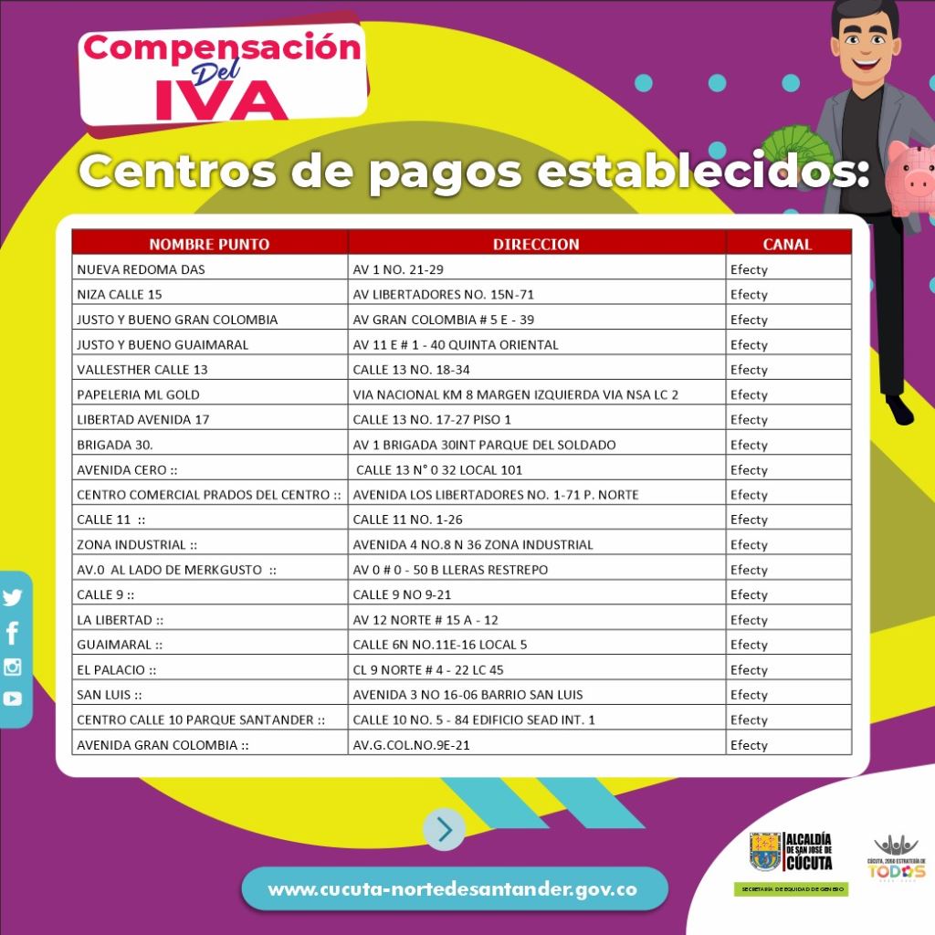 MÁS DE 11 MIL FAMILIAS DE CÚCUTA SE BENEFICIARÁN GRACIAS A LA COMPENSACIÓN DEL IVA MÁS DE 11 MIL FAMILIAS DE CÚCUTA SE BENEFICIARÁN GRACIAS A LA COMPENSACIÓN DEL IVA