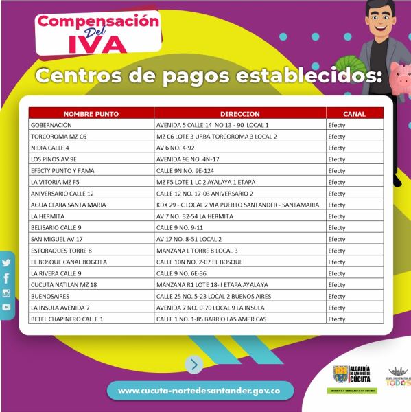 MÁS DE 11 MIL FAMILIAS DE CÚCUTA SE BENEFICIARÁN GRACIAS A LA COMPENSACIÓN DEL IVA MÁS DE 11 MIL FAMILIAS DE CÚCUTA SE BENEFICIARÁN GRACIAS A LA COMPENSACIÓN DEL IVA