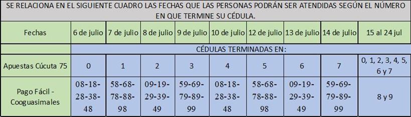 MAS DE 31 MIL HOGARES DE CUCUTA RECIBEN EL TERCER PAGO DEL PROGRAMA FAMILIAS EN ACCIÓN MAS DE 31 MIL HOGARES DE CUCUTA RECIBEN EL TERCER PAGO DEL PROGRAMA FAMILIAS EN ACCIÓN